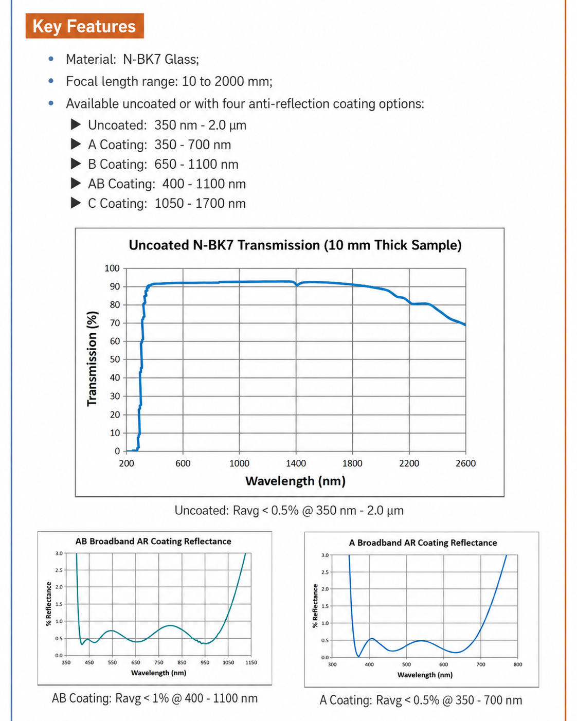 N-BK7 plano-convex lens key features and coating transmission curves