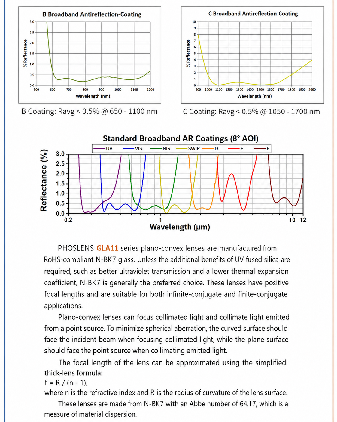 N-BK7 plano-convex lens broadband AR coating curves and optical notes