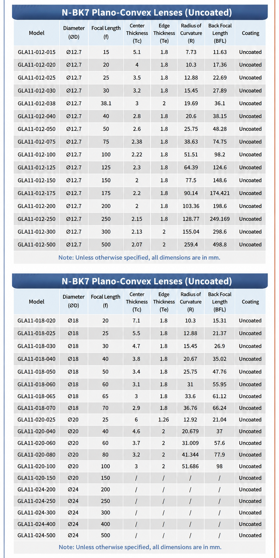 GLA11 N-BK7 uncoated plano-convex lens specification table for 12.7 mm to 24 mm diameters