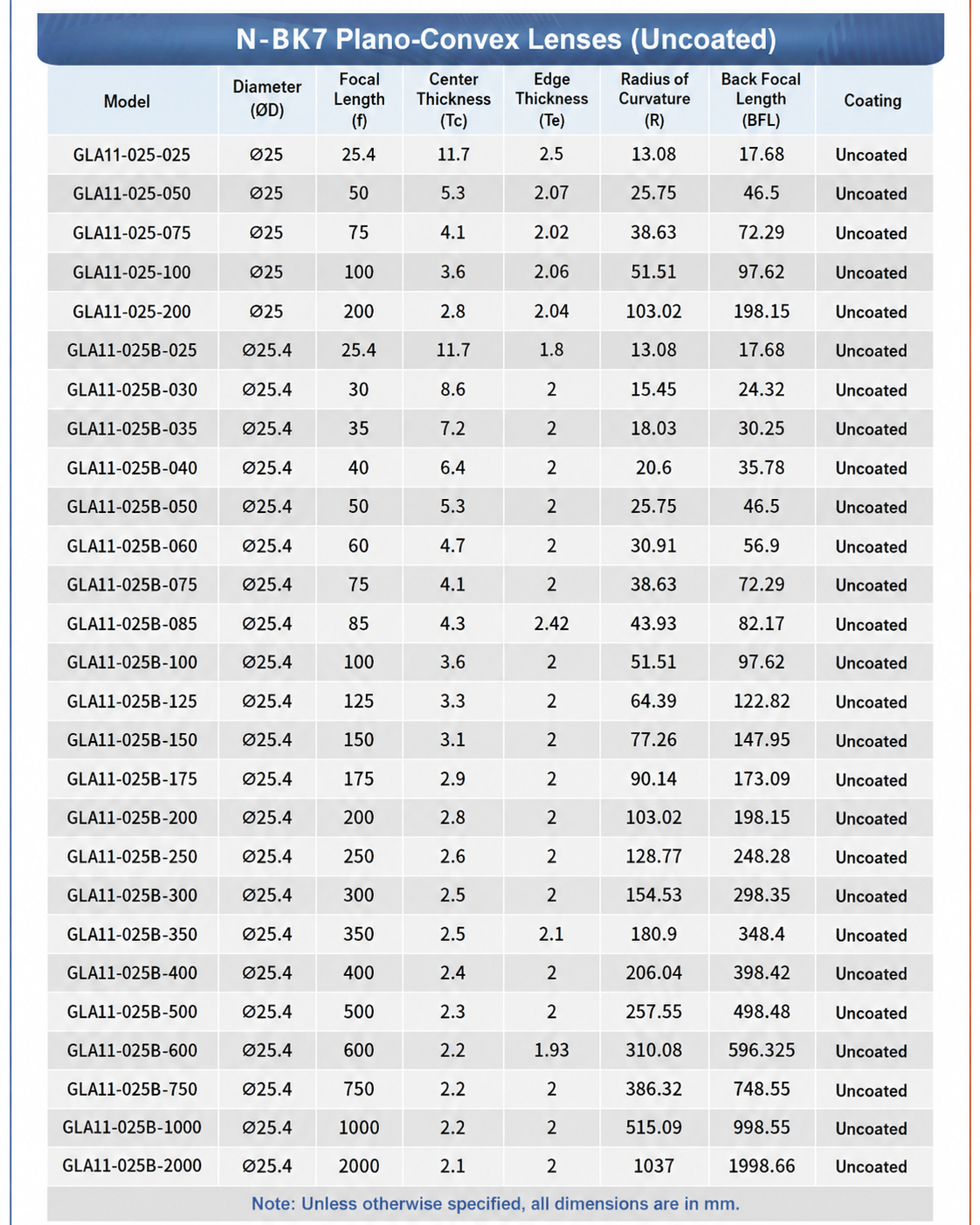 GLA11 N-BK7 uncoated plano-convex lens specification table for 25 mm and 25.4 mm diameters