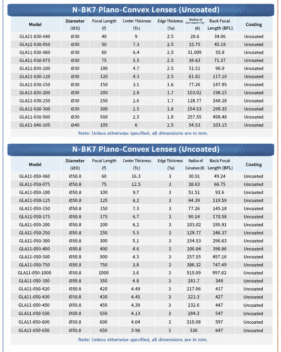GLA11 N-BK7 uncoated plano-convex lens specification table for 30 mm to 50.8 mm diameters