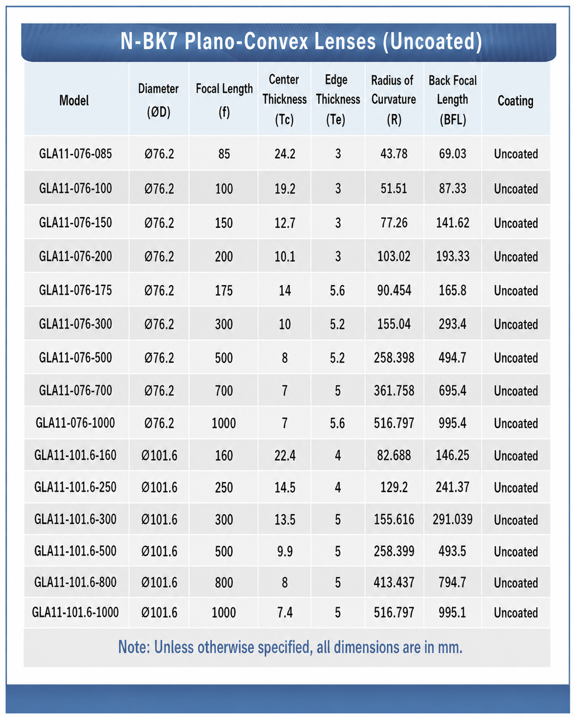 GLA11 N-BK7 uncoated plano-convex lens specification table for 76.2 mm and 101.6 mm diameters