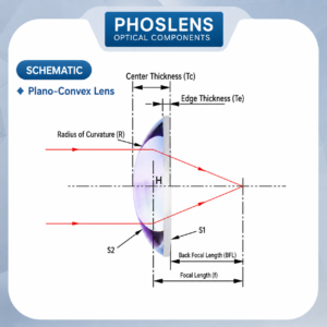 N-BK7 Plano-Convex Lenses, Diameter 10 mm, Uncoated