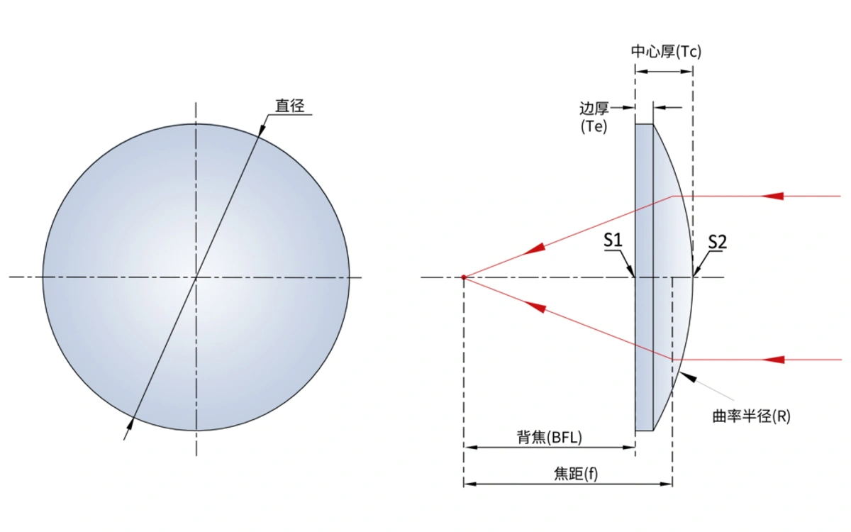 GLA11 Series N-BK7 Plano-Convex Lenses, Uncoated technical drawing
