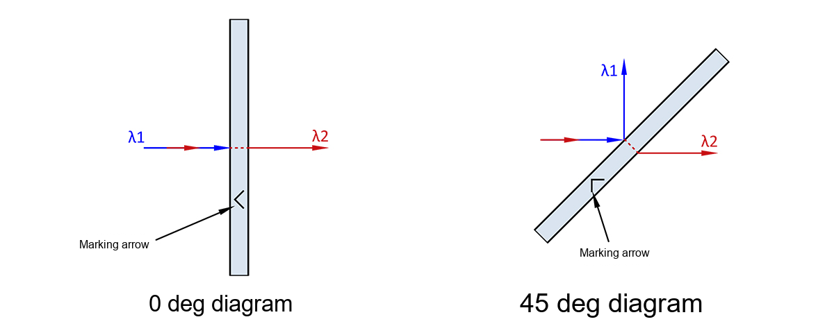 HIM Parent Dichroic Ray Diagram. optical subjects and technical pixels preserved.