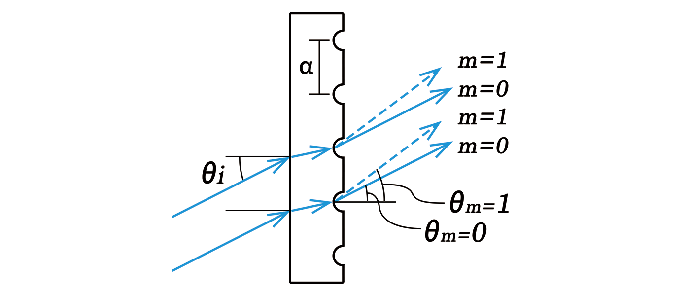 Transmission Gratings — HGR03 series — schematic
