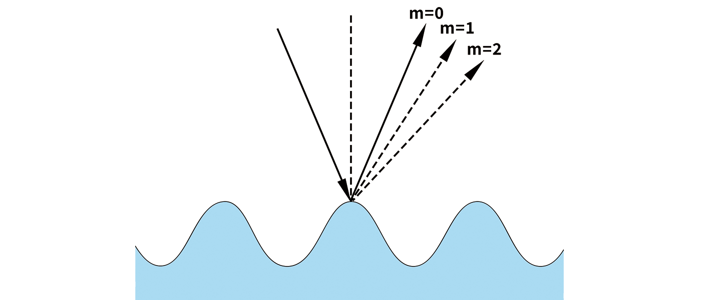 Plane Holographic Diffraction Gratings — HGR02 series — schematic