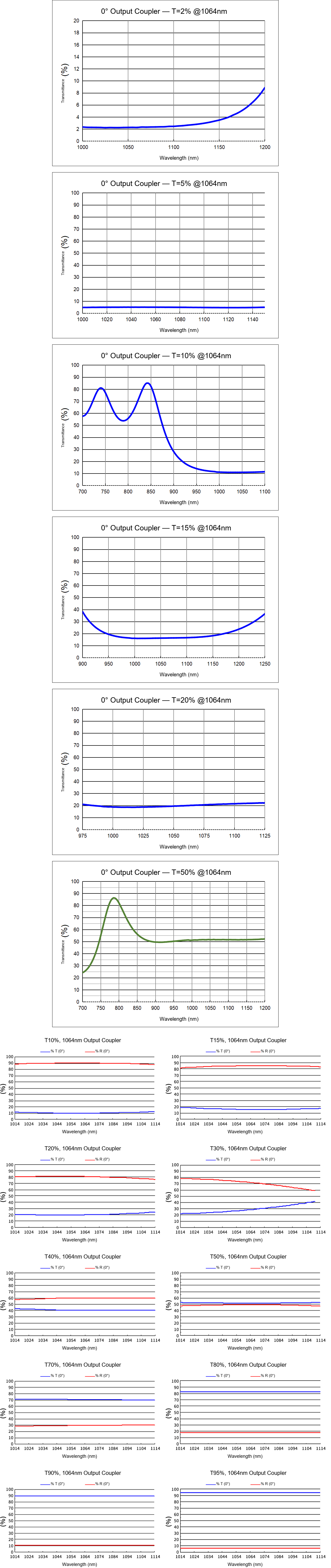 HPC eleven complete curve frames with unchanged plotted data, scales and incidence