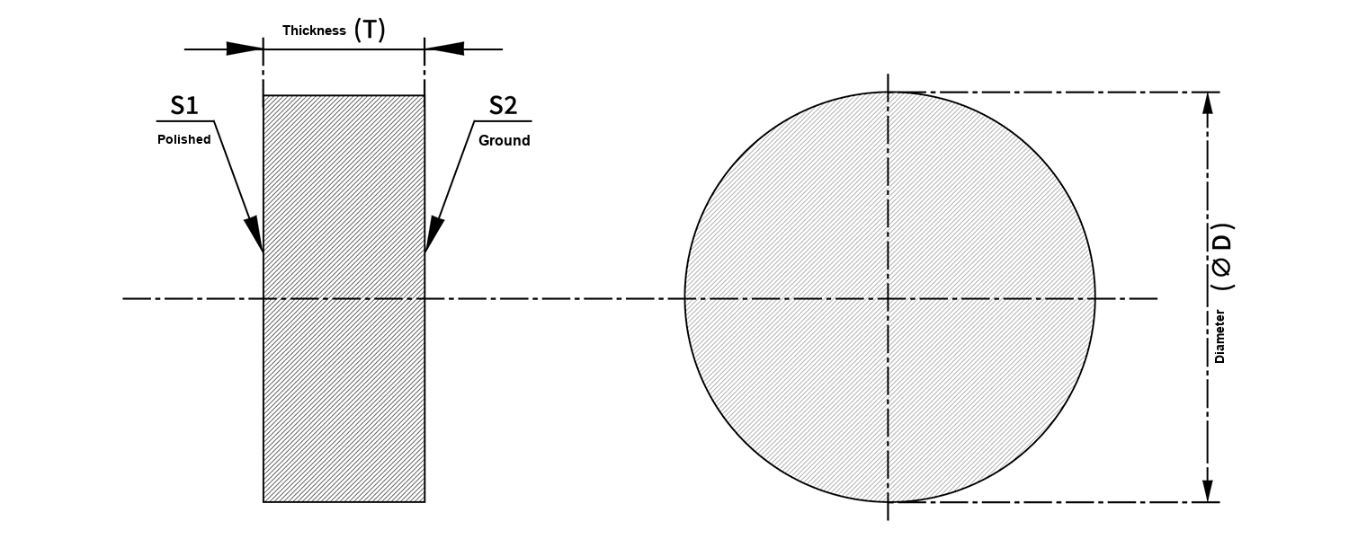 GFH11 single-sided optical flat schematic, polished S1 and ground S2.