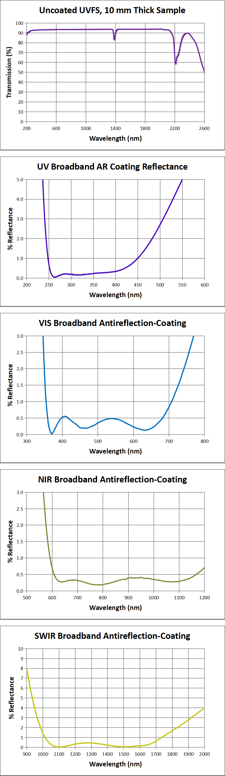 GLH21 transmission and coating curves,
