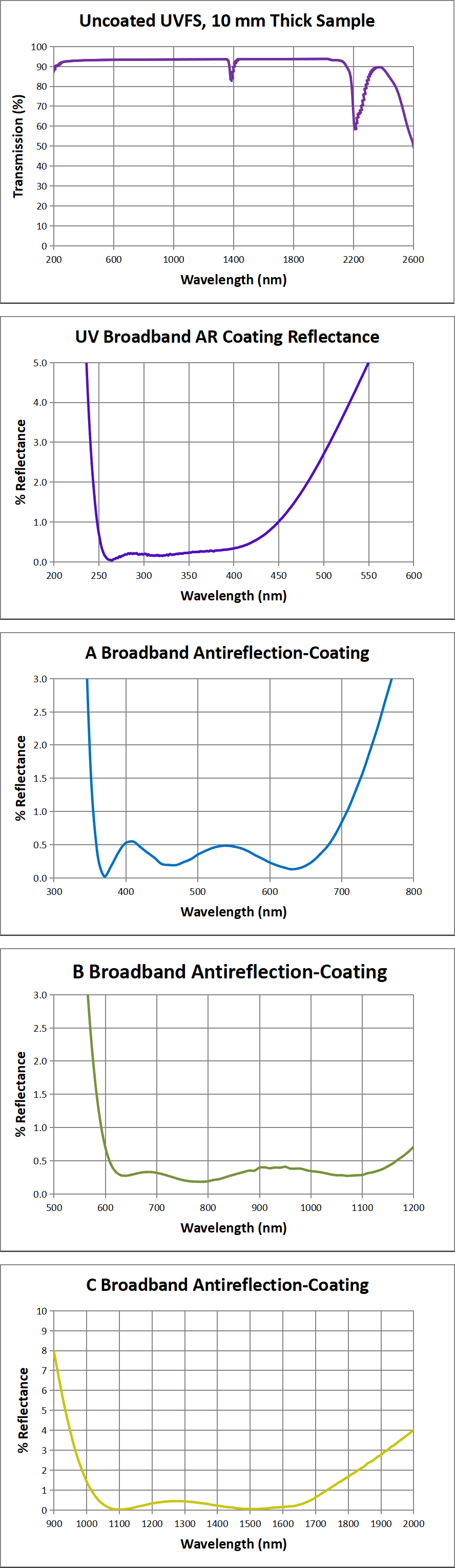 GLH24 Series transmission and coating curves