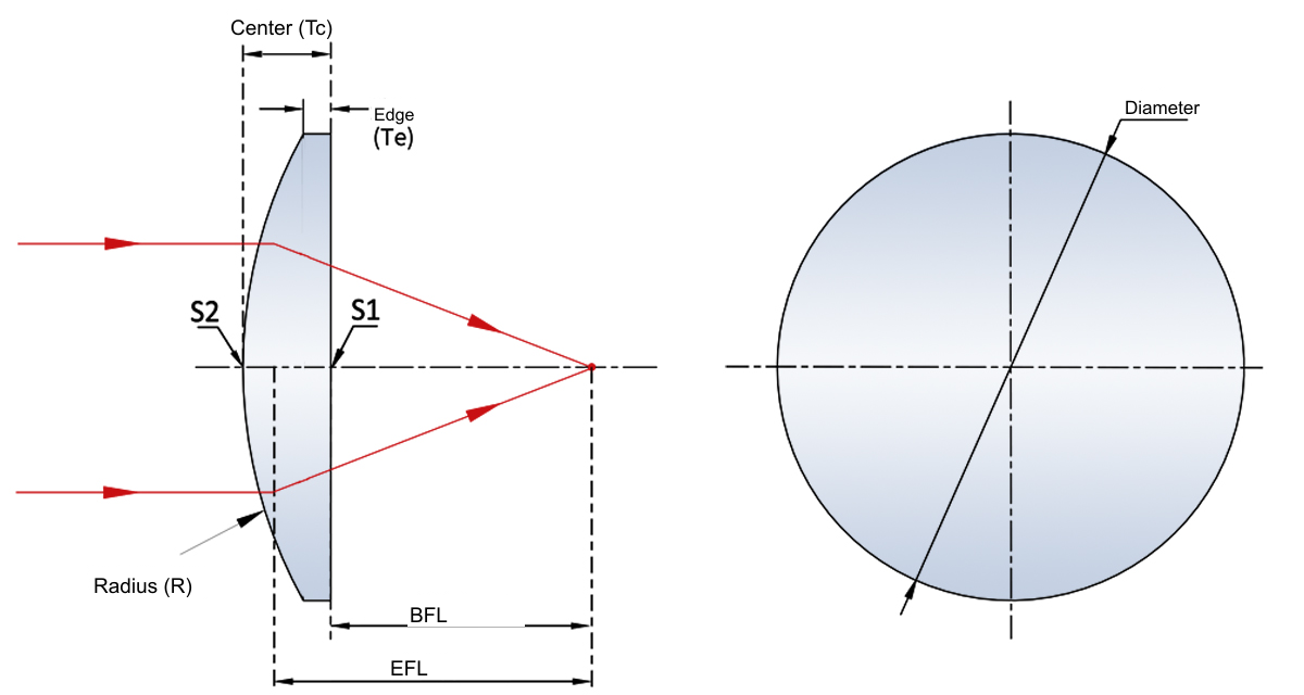 Plano-convex cylindrical lens geometry diagram for GLH55 series