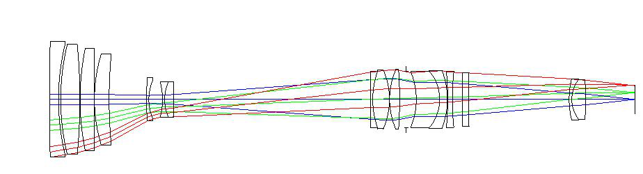 Example optical system ray layout illustrating design support